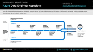 © 2020 Microsoft Corporation. All rights reserved. Watch the Azure certifications overview
video
Find a Learning Partner
Pass certification exams
DP-200 and DP-201 to
earn this certification
Azure for the
Data Engineer
3 modules
Store data
in Azure
5 modules
Work with
relational data
in Azure
5 modules
Work withNoSQL
data in Azure
Cosmos DB
8 modules
Large-ScaleData
Processing with
Azure Data Lake
Storage Gen2
3 modules
Implement a
Data Streaming
Solution with Azure
Streaming Analytics
2 modules
Data engineering
with Azure
Databricks
15 modules
Implement a Data
Warehouse with
Azure Synapse
Analytics
3 modules
Instructor-led
training
Designing an Azure Data Solution
DP-200T01 | 2 days
Implementing an Azure Data Solution
DP-200T01 | 3 days
Instructor-
led training
Exam DP-200 ›
Self-paced
onlinetraining
on Microsoft
Learn
Exam DP-201 ›
Exam DP-200
Implementing an
Azure Data Solution
Exam DP-201
Exam Designing an
Azure Data Solution
Microsoft Certified:
Azure Data
Engineer Associate
Learning path for Microsoft Certified:
Azure Data Engineer Associate
Get started at
aka.ms/AzureCerts_DataEngineer
Azure Data Engineers design and implement the management, monitoring, security, and privacy of data solutions using the full stack of Microsoft Azure data services. Explore recommended training
resources that will help you prepare for required exams.
 