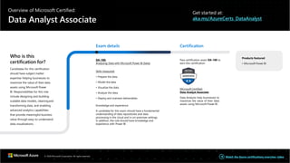 Overview of Microsoft Certified:
Data Analyst Associate
Get started at:
aka.ms/AzureCerts_DataAnalyst
Who is this
certification for?
Candidates for this certification
should have subject matter
expertise helping businesses to
maximize the value of their data
assets using Microsoft Power
BI. Responsibilities for this role
include designing and building
scalable data models, cleaningand
transforming data, and enabling
advanced analytics capabilities
that provide meaningful business
value through easy-to-understand
data visualizations.
Exam details
DA-100:
Analyzing Data with Microsoft Power BI (beta)
Skills measured:
• Prepare the data
• Model the data
• Visualize the data
• Analyze the data
• Deploy and maintain deliverables
Knowledge and experience:
A candidate for this exam should have a fundamental
understanding of data repositories and data
processing in the cloud and in on-premises settings.
In addition, the role should have knowledge and
experience with Power BI.
Certification
Pass certification exam DA-100 to
earn this certification
Microsoft Certified:
Data Analyst Associate
Data Analysts help businesses to
maximize the value of their data
assets using Microsoft Power BI.
Products featured
• Microsoft Power BI
© 2020 Microsoft Corporation. All rights reserved. Watch the Azure certifications overview video
 