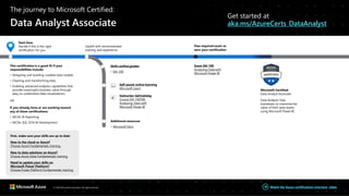 Watch the Azure certifications overview video
The journey to Microsoft Certified:
Data Analyst Associate
Get started at
aka.ms/AzureCerts_DataAnalyst
Start here
Decide if this is the right
certification for you
This certification is a good fit if your
responsibilities include:
• Designing and building scalable data models.
• Cleaning and transforming data.
• Enabling advanced analytics capabilities that
provide meaningful business value through
easy-to-understand data visualizations.
OR
If you already have or are working toward
any of these certifications:
• MCSA: BI Reporting
• MCSA: SQL 2016 BI Development
First, make sure your skills are up to date.
New to the cloud or Azure?
Choose Azure Fundamentals training.
New to data solutions on Azure?
Choose Azure Data Fundamentals training.
Need to update your skills on
Microsoft Power Platform?
Choose Power Platform Fundamentals training.
Upskill with recommended
training and experience
Skills outline guides
• DA-100
Self-paced online learning
Microsoft Learn
Instructor-ledtraining
Course DA-100T00:
Analyzing Data with
Microsoft Power BI
Additional resources
• Microsoft Docs
Pass required exam to
earn your certification
Exam DA-100
Analyzing Data with
Microsoft Power BI
Microsoft Certified:
Data Analyst Associate
Data Analysts help
businesses to maximize the
value of their data assets
using Microsoft Power BI.
© 2020 Microsoft Corporation. All rights reserved.
 