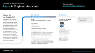 Overview of Microsoft Certified:
Azure AI Engineer Associate
Get started at:
aka.ms/AzureCerts_AIEngineer
Who is this
certification for?
Candidates for this certification
should have subject matter expertise
using cognitive services, machine
learning, and knowledge mining to
architect and implement Microsoft
AI solutions involving natural
language processing, speech,
computer vision, and conversational
AI.. Responsibilities for this role
include analyzing requirements for
AI solutions, recommending the
appropriate tools and technologies,
and designing and implementing AI
solutions that meet scalability and
performance requirements.
Exam details
AI-100:
Designing and Implementing an Azure AI Solution
Skills measured:
• Analyze solution requirements
• Design AI solutions
• Implement and monitor AI solutions
Knowledge and experience:
A candidate for this exam should have knowledge and
experience designing and implementing AI apps and
agents that use Microsoft Azure Cognitive Services,
Azure Bot Service, Azure Cognitive Search, and data
storage
in Azure. In addition, a candidate should be able to
recommend solutions that use open source
technologies, understand the components that make
up the Azure AI portfolio and the available data storage
options, and understand when a custom API should be
developed to meet specific requirements.
Certification
Pass certification exam AI-100
to earn this certification
Microsoft Certified:
Azure AI Engineer Associate
Azure AI Engineers use
cognitive services, machine
learning, and knowledge
mining to architect and
implement Microsoft AI
solutions involving natural
language processing,
speech, computer vision,
and conversational AI.
Products featured
• Microsoft Azure
© 2020 Microsoft Corporation. All rights reserved. Watch the Azure certifications overview video
 