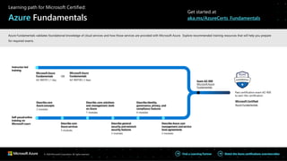 © 2020 Microsoft Corporation. All rights reserved. Watch the Azure certifications overviewvideo
Find a Learning Partner
Describe core
Azureconcepts
3 modules
Describe core
Azure services
5 modules
Describe general
security and network
security features
3 modules
Describe Azure cost
management and service
level agreements
3 modules
Describe identity,
governance, privacy, and
compliance features
4 modules
Describe core solutions
and management tools
on Azure
7 modules
Microsoft Azure
Fundamentals
AZ-900T01 | 1 day
Microsoft Azure
Fundamentals
AZ-900T00 | 2 days
Pass certification exam AZ-900
to earn this certification
Instructor-led
training
Self-pacedonline
training on
Microsoft Learn
Exam AZ-900
Microsoft Azure
Fundamentals
Microsoft Certified:
Azure Fundamentals
OR
Learning path for Microsoft Certified:
Azure Fundamentals
Get started at
aka.ms/AzureCerts_Fundamentals
Azure Fundamentals validates foundational knowledge of cloud services and how those services are provided with Microsoft Azure. Explore recommended training resources that will help you prepare
for required exams.
 