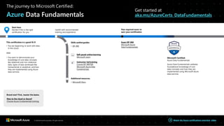 Watch the Azure certifications overview video
The journey to Microsoft Certified:
Azure Data Fundamentals
Get started at
aka.ms/AzureCerts_DataFundamentals
Start here
Decide if this is the right
certification for you
This certification is a good fit if:
• You are beginning to work with data
in the cloud.
AND
• You want to demonstrate your
knowledge of core data concepts
like relational and non-relational
data, types of data workloads like
transactional or analytical, and how
they are implemented using Azure
data services.
Brand new? First, master the basics.
New to the cloud or Azure?
Choose Azure Fundamentals training.
Upskill with recommended
training and experience
Skills outline guides
• DP-900
Self-paced online learning
Microsoft Learn
Instructor-ledtraining
Course DP-900T00:
Microsoft Azure Data
Fundamentals
Additional resources
• Microsoft Docs
Pass required exam to
earn your certification
Exam DP-900
Microsoft Azure
Data Fundamentals
Microsoft Certified:
Azure Data Fundamentals
Azure Data Fundamentals validates
foundational knowledge of core
data concepts and how they are
implemented using Microsoft Azure
data services.
© 2020 Microsoft Corporation. All rights reserved.
 