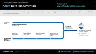 © 2020 Microsoft Corporation. All rights reserved. Watch the Azure certifications overviewvideo
Find a Learning Partner
Explore core
data concepts
5 modules
Explore relational
data in Azure
3 modules
Explore modern data
warehouse analytics
in Azure
4 modules
Explore non-relational
data in Azure
3 modules
Instructor-led
training
Microsoft Azure Data Fundamentals
DP-900T00 | 1 day
Pass certification exam DP-900
to earn this certification
Self-pacedonline
training on
Microsoft Learn
Exam DP-900
Microsoft Azure
Data Fundamentals
Microsoft Certified:
Azure Data Fundamentals
Learning path for Microsoft Certified:
Azure Data Fundamentals
Get started at
aka.ms/AzureCerts_DataFundamentals
Azure Data Fundamentals validates foundational knowledge of core data concepts and how they are implemented using Microsoft Azure data services. Explore recommended training resources that will
help you prepare for required exams.
 