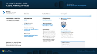 Azure Training + Certification Guide .pdf