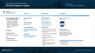 Azure Training + Certification Guide .pdf