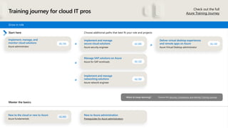 Azure Training + Certification Guide .pdf