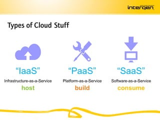 Types of Cloud Stuff




      “IaaS”                    “PaaS”                   “SaaS”
Infrastructure-as-a-Service   Platform-as-a-Service   Software-as-a-Service
         host                       build                consume
 