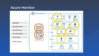 Mastering Azure Monitor | PPT