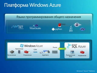 Платформа Windows AzureЯзыки программирования общего назначенияРынокХранилищеCDNВычисленияУправлениеAppFabricРеляционная базаУправление