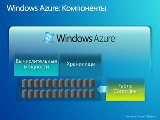 ХранилищеВычислительные мощностиFabric ControllerWindows Azure: Компоненты