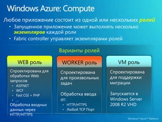 Windows Azure: ComputeЛюбое приложение состоит из одной или несколькихролейЗапущенное приложение может выполнять несколькоэкземпляровкаждой ролиFabric controller управляетэкземплярами ролейВарианты ролейWEB рольVM рольWORKER рольСпроектирована для обработки Web запросовASP.NET