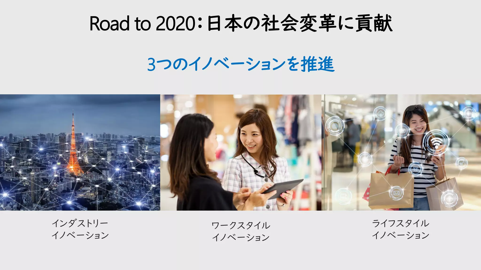 ライフスタイル
イノベーション
インダストリー
イノベーション
ワークスタイル
イノベーション
Road to 2020：日本の社会変革に貢献
3つのイノベーションを推進
 