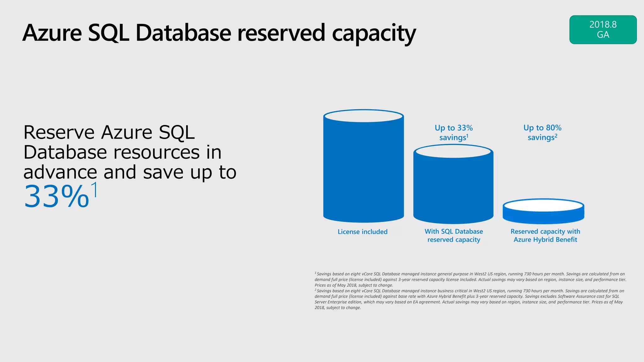 Reserve Azure SQL
Database resources in
advance and save up to
33%1
Azure SQL Database reserved capacity
1 Savings based on eight vCore SQL Database managed instance general purpose in West2 US region, running 730 hours per month. Savings are calculated from on
demand full price (license included) against 3-year reserved capacity license Included. Actual savings may vary based on region, instance size, and performance tier.
Prices as of May 2018, subject to change.
2 Savings based on eight vCore SQL Database managed instance business critical in West2 US region, running 730 hours per month. Savings are calculated from on
demand full price (license included) against base rate with Azure Hybrid Benefit plus 3-year reserved capacity. Savings excludes Software Assurance cost for SQL
Server Enterprise edition, which may vary based on EA agreement. Actual savings may vary based on region, instance size, and performance tier. Prices as of May
2018, subject to change.
License included With SQL Database
reserved capacity
Reserved capacity with
Azure Hybrid Benefit
Up to 33%
savings1
Up to 80%
savings2
 