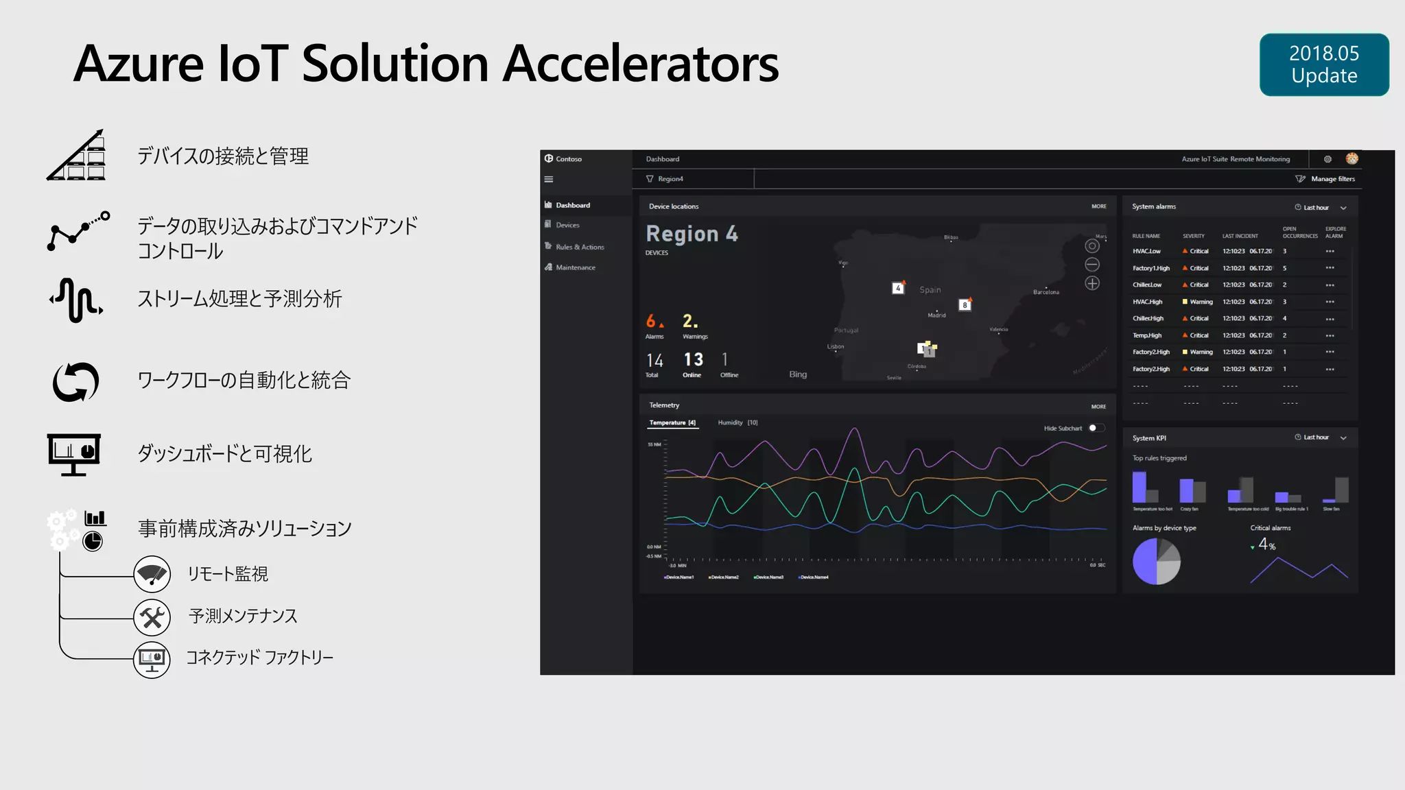 Azure IoT Solution Accelerators
デバイスの接続と管理
データの取り込みおよびコマンドアンド
コントロール
ストリーム処理と予測分析
ワークフローの自動化と統合
ダッシュボードと可視化
事前構成済みソリューション
予測メンテナンス
リモート監視
コネクテッド ファクトリー
 