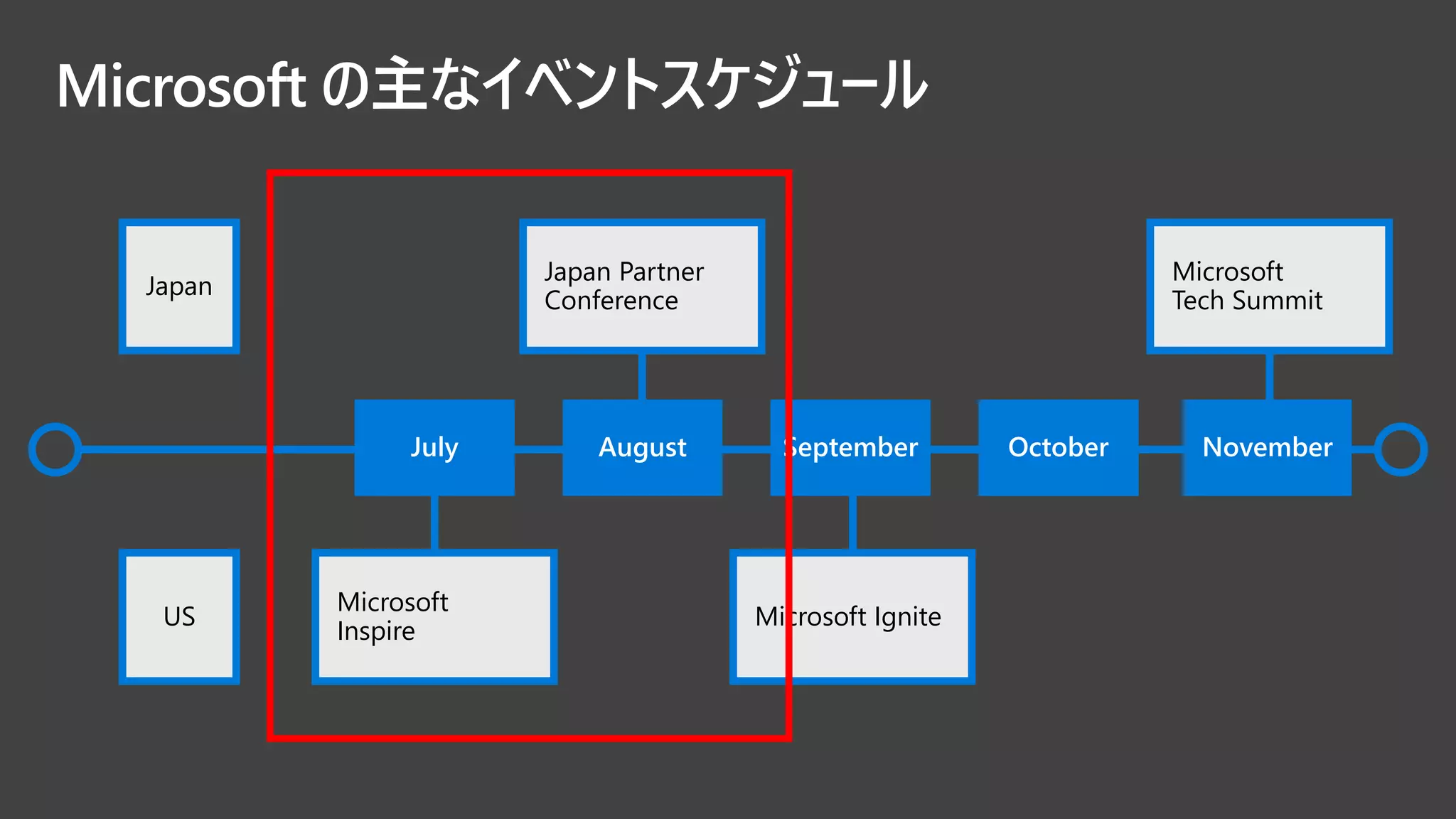 Microsoft の主なイベントスケジュール
Japan
Japan Partner
Conference
Microsoft
Tech Summit
Microsoft Ignite
Microsoft
Inspire
US
 