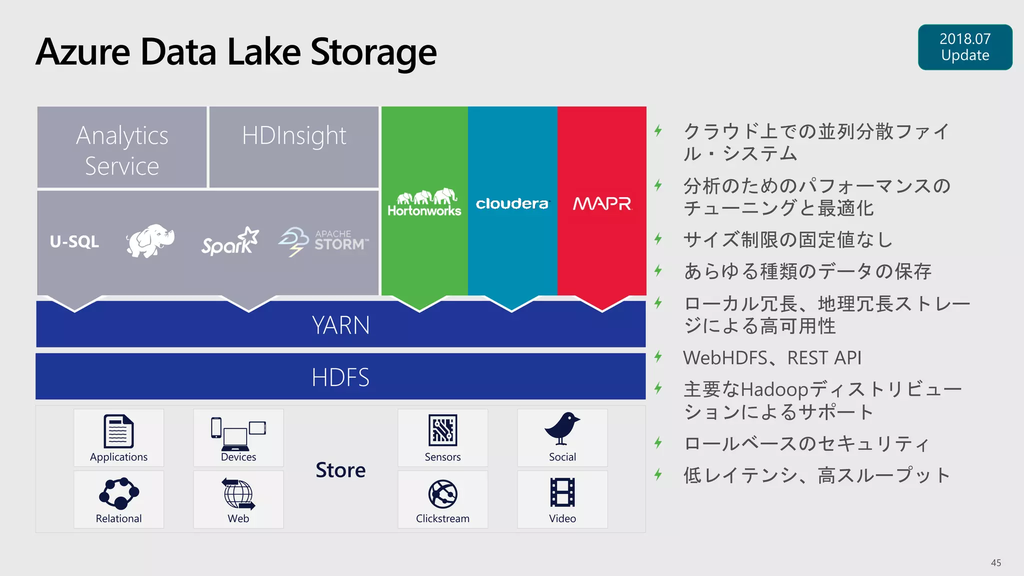 クラウド上での並列分散ファイ
ル・システム
分析のためのパフォーマンスの
チューニングと最適化
サイズ制限の固定値なし
あらゆる種類のデータの保存
ローカル冗長、地理冗長ストレー
ジによる高可用性
WebHDFS、REST API
主要なHadoopディストリビュー
ションによるサポート
ロールベースのセキュリティ
低レイテンシ、高スループット
Azure Data Lake Storage
YARN
HDFS
HDInsightAnalytics
Service
Store
U-SQL
Clickstream
Sensors
Video
Social
Web
Devices
Relational
Applications
45
 