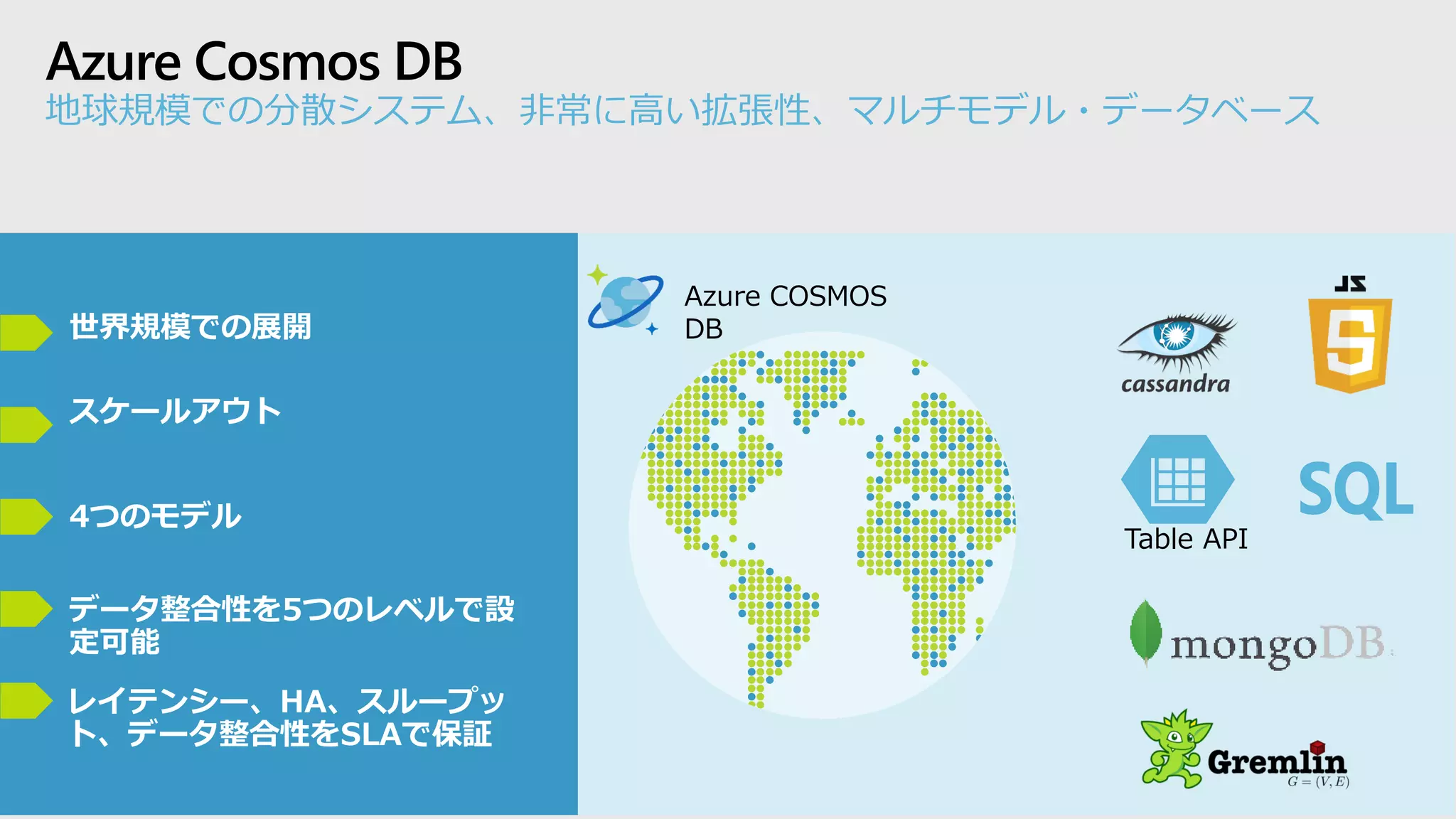 Azure Cosmos DB
地球規模での分散システム、非常に高い拡張性、マルチモデル・データベース
世界規模での展開
スケールアウト
データ整合性を5つのレベルで設
定可能
レイテンシー、HA、スループッ
ト、データ整合性をSLAで保証
4つのモデル
Azure COSMOS
DB
Table API
 