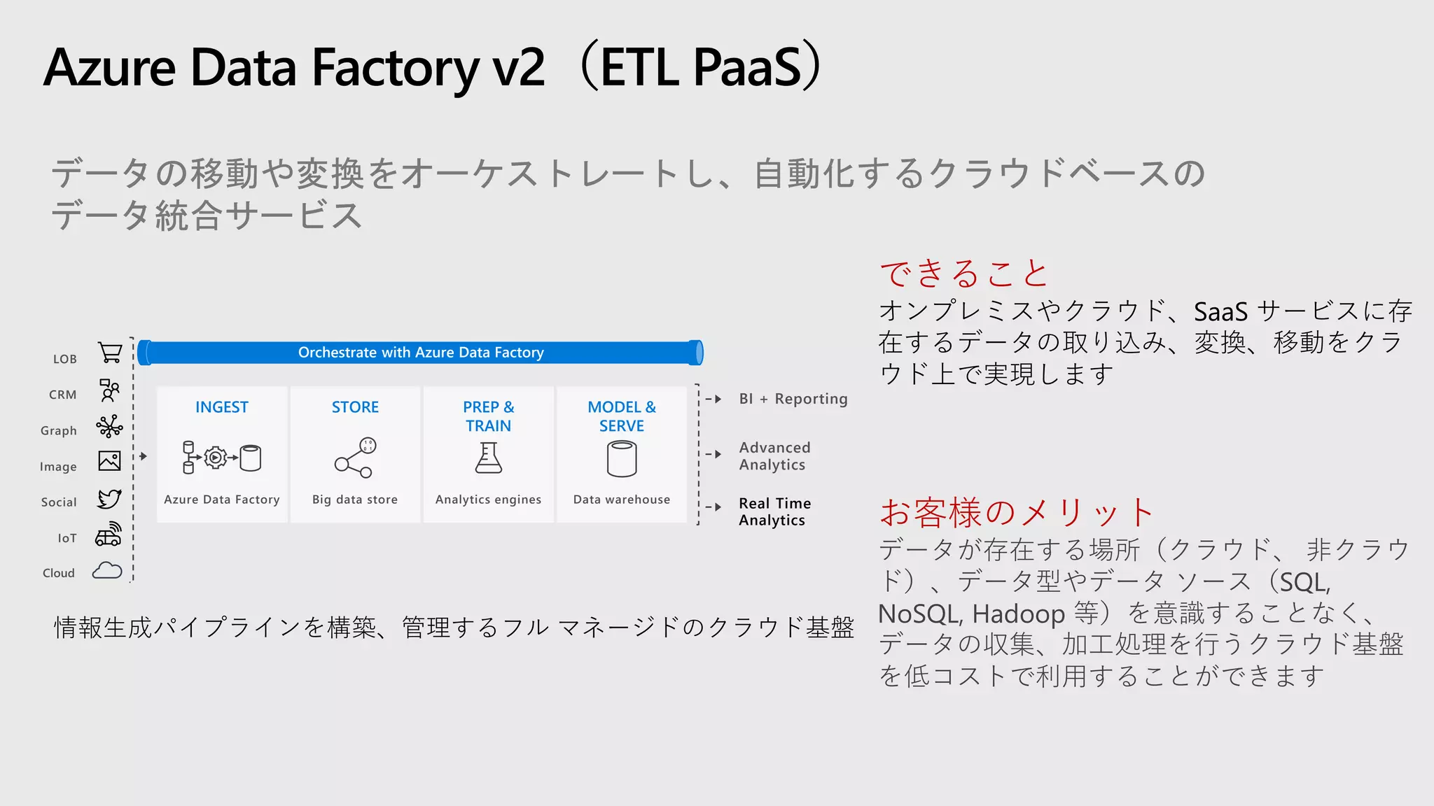 Azure Data Factory v2（ETL PaaS）
データの移動や変換をオーケストレートし、自動化するクラウドベースの
データ統合サービス
できること
オンプレミスやクラウド、SaaS サービスに存
在するデータの取り込み、変換、移動をクラ
ウド上で実現します
お客様のメリット
情報生成パイプラインを構築、管理するフル マネージドのクラウド基盤
Advanced
Analytics
Social
LOB
Graph
IoT
Image
CRM
INGEST STORE PREP &
TRAIN
MODEL &
SERVE
Azure Data Factory Big data store Analytics engines Data warehouse
BI + Reporting
Real Time
Analytics
Orchestrate with Azure Data Factory
 