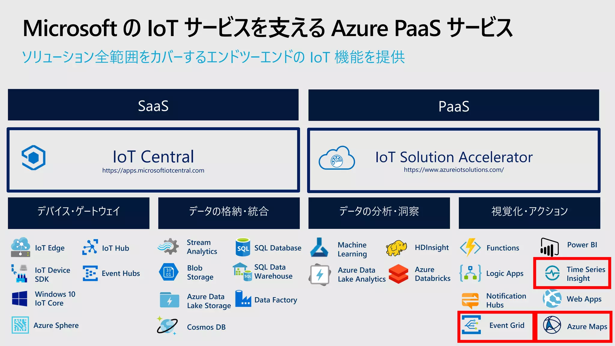 ソリューション全範囲をカバーするエンドツーエンドの IoT 機能を提供
Microsoft の IoT サービスを支える Azure PaaS サービス
PaaS
データの分析・洞察デバイス・ゲートウェイ データの格納・統合 視覚化・アクション
SaaS
IoT Solution Accelerator
https://www.azureiotsolutions.com/
IoT Central
https://apps.microsoftiotcentral.com
IoT Edge
IoT Device
SDK
Windows 10
IoT Core
IoT Hub
Azure Sphere
Event Hubs
Cosmos DB
SQL Database
Data FactoryAzure Data
Lake Storage
SQL Data
Warehouse
HDInsight
Azure Data
Lake Analytics
Machine
Learning
Stream
Analytics
Blob
Storage
Azure
Databricks
Power BI
Time Series
Insight
Notification
Hubs
Functions
Azure MapsEvent Grid
Logic Apps
Web Apps
 