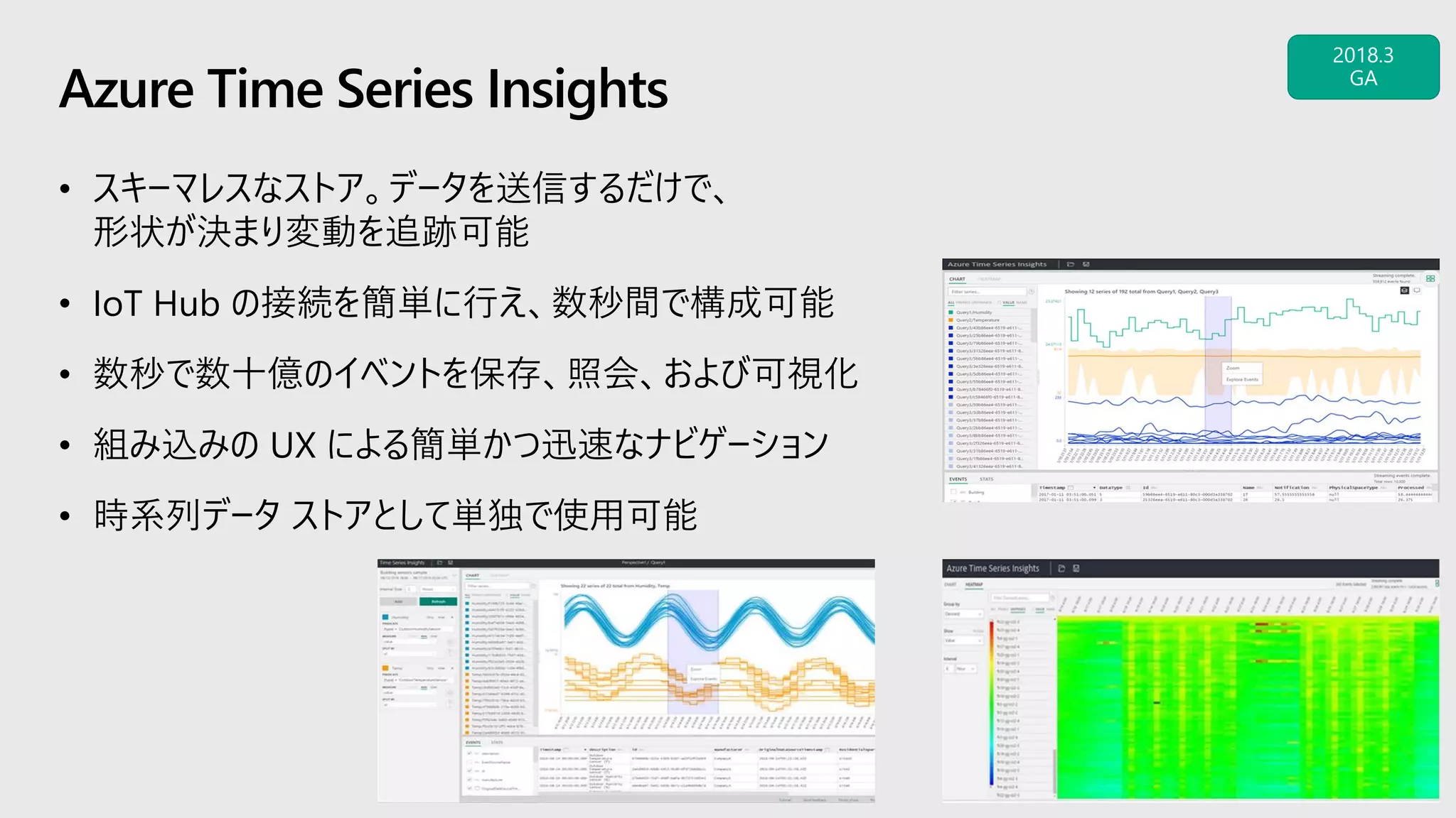 Azure Time Series Insights
• スキーマレスなストア。データを送信するだけで、
形状が決まり変動を追跡可能
• IoT Hub の接続を簡単に行え、数秒間で構成可能
• 数秒で数十億のイベントを保存、照会、および可視化
• 組み込みの UX による簡単かつ迅速なナビゲーション
• 時系列データ ストアとして単独で使用可能
 