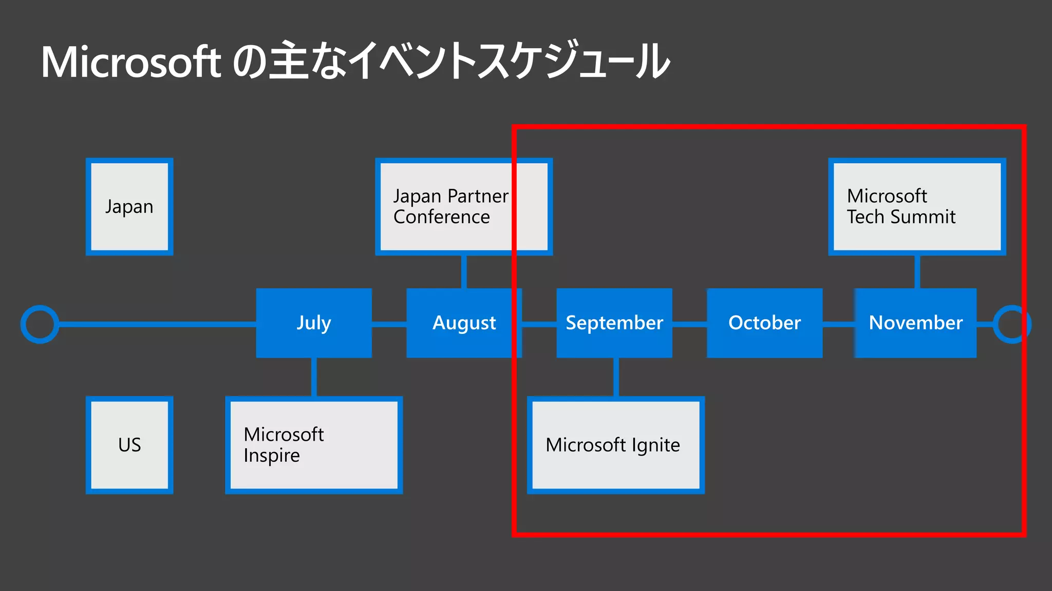 Microsoft の主なイベントスケジュール
Japan
Japan Partner
Conference
Microsoft
Tech Summit
Microsoft Ignite
Microsoft
Inspire
US
 