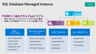 SQL Database Managed Instance
容易に
クラウド移行
• Fully-fledged SQL
instance with
nearly 100%
compatible with
on-premise
完全 Managed の
サービス
• Built on the same
PaaS service
infrastructure
• All PaaS features
VNET 完全対応
• Native VNET
implementation
• Private IP
addresses
今回新たに追加される PaaS モデル
• SQL Server インスタンス レベルの PaaS 提供
• 目指したのは既存アプリケーションの改修ゼロ化
SQL Database
(PaaS)
エラスティック
プール
(Elastic Pool)
Managed
Instance
単一データベース
(Single Database)
新たな課金モデル
• Competitive
• Transparent
• Frictionless
 