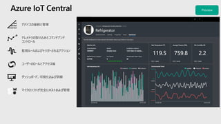 Azure IoT Central
デバイスの接続と管理
テレメトリの取り込みとコマンドアンド
コントロール
監視ルールおよびトリガーされるアクション
ユーザーのロールとアクセス権
ダッシュボード、可視化および洞察
マイクロソフトが完全にホストおよび管理
 