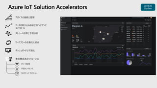 Azure IoT Solution Accelerators
デバイスの接続と管理
データの取り込みおよびコマンドアンド
コントロール
ストリーム処理と予測分析
ワークフローの自動化と統合
ダッシュボードと可視化
事前構成済みソリューション
予測メンテナンス
リモート監視
コネクテッド ファクトリー
 