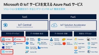 ソリューション全範囲をカバーするエンドツーエンドの IoT 機能を提供
Microsoft の IoT サービスを支える Azure PaaS サービス
PaaS
データの分析・洞察デバイス・ゲートウェイ データの格納・統合 視覚化・アクション
SaaS
IoT Solution Accelerator
https://www.azureiotsolutions.com/
IoT Central
https://apps.microsoftiotcentral.com
IoT Edge
IoT Device
SDK
Windows 10
IoT Core
IoT Hub
Azure Sphere
Event Hubs
Cosmos DB
SQL Database
Data FactoryAzure Data
Lake Storage
SQL Data
Warehouse
HDInsight
Azure Data
Lake Analytics
Machine
Learning
Stream
Analytics
Blob
Storage
Azure
Databricks
Power BI
Time Series
Insight
Notification
Hubs
Functions
Azure MapsEvent Grid
Logic Apps
Web Apps
 