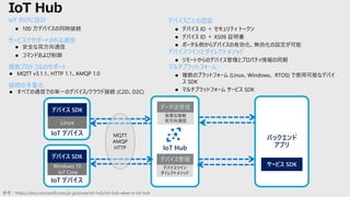 デバイスごとの認証
⚫ デバイス ID ＋ セキュリティ トークン
⚫ デバイス ID ＋ X509 証明書
⚫ ポータル側からデバイスの有効化、無効化の設定が可能
デバイスツインとダイレクトメソッド
⚫ リモートからのデバイス管理とプロパティ情報の同期
マルチプラットフォーム
⚫ 複数のプラットフォーム (Linux、Windows、 RTOS) で使用可能なデバイ
ス SDK
⚫ マルチプラットフォーム サービス SDK
参考：https://docs.microsoft.com/ja-jp/azure/iot-hub/iot-hub-what-is-iot-hub
IoT デバイス
デバイス SDK
Windows 10
IoT Core
IoT デバイス
デバイス SDK
Linux
MQTT
AMQP
HTTP
デバイスツイン
ダイレクトメソッド
デバイス管理
安産な接続
双方向通信
データ送受信
IoT Hub
バックエンド
アプリ
サービス SDK
IoT Hub
IoT 向けに設計
⚫ 100 万デバイスの同時接続
サービスでサポートされる通信
⚫ 安全な双方向通信
⚫ コマンドおよび制御
複数プロトコルのサポート
⚫ MQTT v3.1.1、HTTP 1.1、AMQP 1.0
接続の多重化
⚫ すべての通信での単一のデバイス/クラウド接続 (C2D、D2C)
 