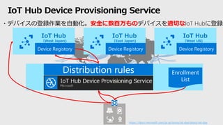 IoT Hub Device Provisioning Service
Distribution rules Enrollment
List
IoT Hub
（West Japan)
Device Registory
IoT Hub
（East Japan)
Device Registory
IoT Hub
（West US)
Device Registory
https://docs.microsoft.com/ja-jp/azure/iot-dps/about-iot-dps
・デバイスの登録作業を自動化。安全に数百万ものデバイスを適切なIoT Hubに登録
 