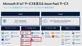 ソリューション全範囲をカバーするエンドツーエンドの IoT 機能を提供
Microsoft の IoT サービスを支える Azure PaaS サービス
PaaS
データの分析・洞察デバイス・ゲートウェイ データの格納・統合 視覚化・アクション
SaaS
IoT Solution Accelerator
https://www.azureiotsolutions.com/
IoT Central
https://apps.microsoftiotcentral.com
IoT Edge
IoT Device
SDK
Windows 10
IoT Core
IoT Hub
Azure Sphere
Event Hubs
Cosmos DB
SQL Database
Data FactoryAzure Data
Lake Storage
SQL Data
Warehouse
HDInsight
Azure Data
Lake Analytics
Machine
Learning
Stream
Analytics
Blob
Storage
Azure
Databricks
Power BI
Time Series
Insight
Notification
Hubs
Functions
Azure MapsEvent Grid
Logic Apps
Web Apps
 