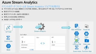 Azure Stream Analytics
Event Hubs
IoT Hub
Blob
Event Hubs
SQL Database
Table
Power BI
Stream Analytics
Blob
Cosmos DB
Function App
Data Lake
イベントのデータ ストリームを Stream Analytics ジョブで処理する
⚫ デバイスから IoT Hubs (複数の入力も可能) を経由し、取り込まれたデータを SQL でリアルタイムに分析できる
⚫ 数百万デバイスへの接続
⚫ 数百万イベント/秒、GB/秒 の受信能力
⚫ 使用した分のみの課金 (時間単位)
⚫ AMQP / HTTP(S) のサポート
 