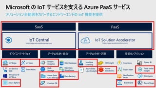 ソリューション全範囲をカバーするエンドツーエンドの IoT 機能を提供
Microsoft の IoT サービスを支える Azure PaaS サービス
PaaS
データの分析・洞察デバイス・ゲートウェイ データの格納・統合 視覚化・アクション
SaaS
IoT Solution Accelerator
https://www.azureiotsolutions.com/
IoT Central
https://apps.microsoftiotcentral.com
IoT Edge
IoT Device
SDK
Windows 10
IoT Core
IoT Hub
Azure Sphere
Event Hubs
Cosmos DB
SQL Database
Data FactoryAzure Data
Lake Storage
SQL Data
Warehouse
HDInsight
Azure Data
Lake Analytics
Machine
Learning
Stream
Analytics
Blob
Storage
Azure
Databricks
Power BI
Time Series
Insight
Notification
Hubs
Functions
Azure MapsEvent Grid
Logic Apps
Web Apps
 
