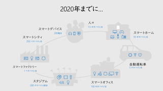 2020年までに…
68
 
