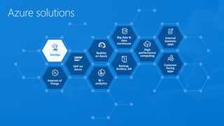 Microsoft Azure update | PPTX