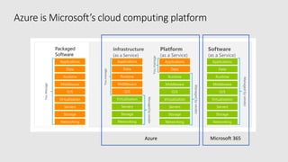 Microsoft Azure update | PPTX