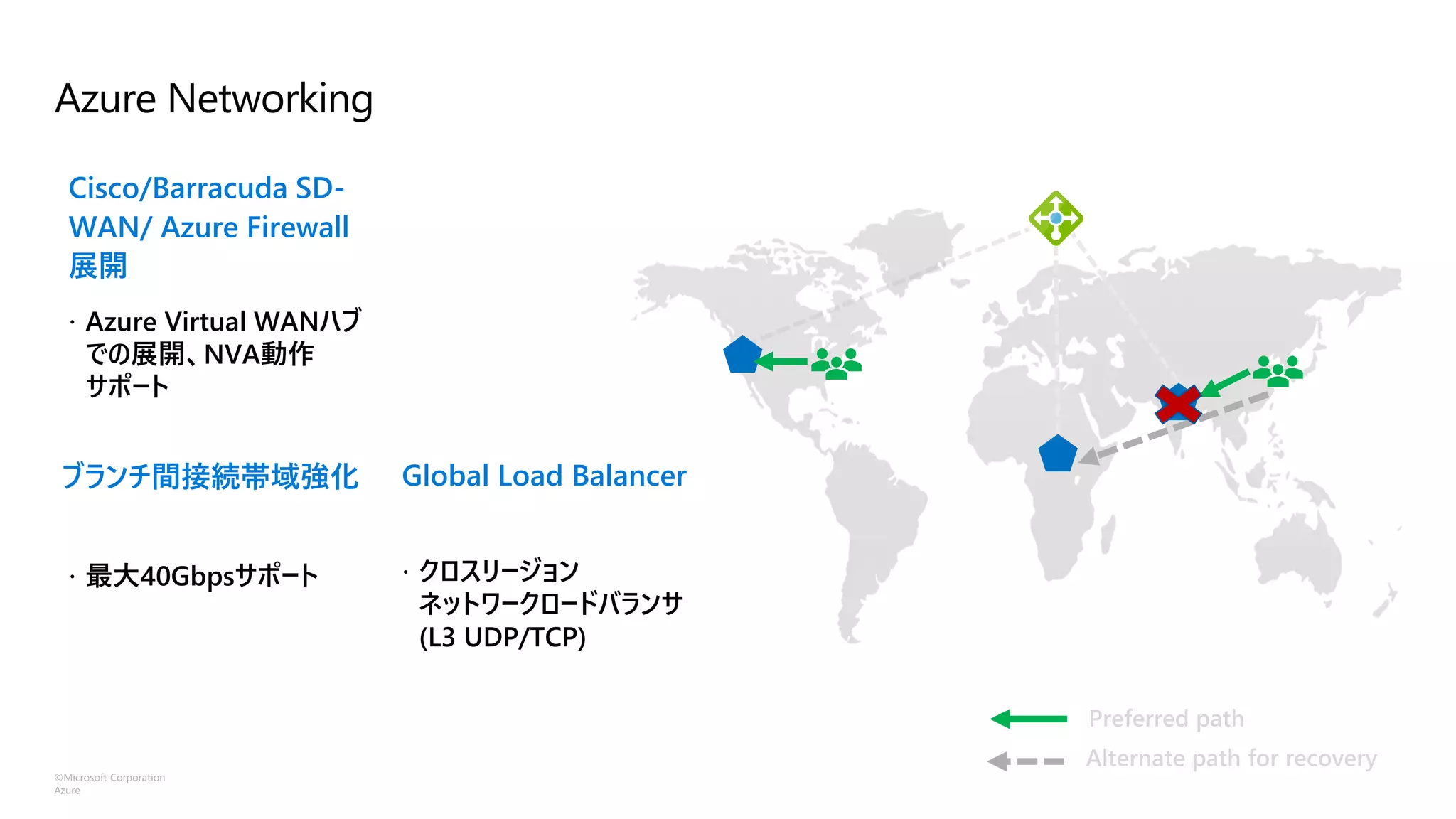©Microsoft Corporation
Azure
Azure Networking
Cisco/Barracuda SD-
WAN/ Azure Firewall
展開
 クロスリージョン
ネットワークロードバランサ
(L3 UDP/TCP)
 Azure Virtual WANハブ
での展開、NVA動作
サポート
Global Load Balancerブランチ間接続帯域強化
 最大40Gbpsサポート
Preferred path
Alternate path for recovery
 