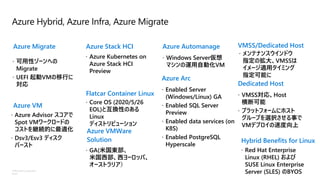 ©Microsoft Corporation
Azure
Azure Hybrid, Azure Infra, Azure Migrate
Azure Migrate
 可用性ゾーンへの
Migrate
 UEFI 起動VMの移行に
対応
...