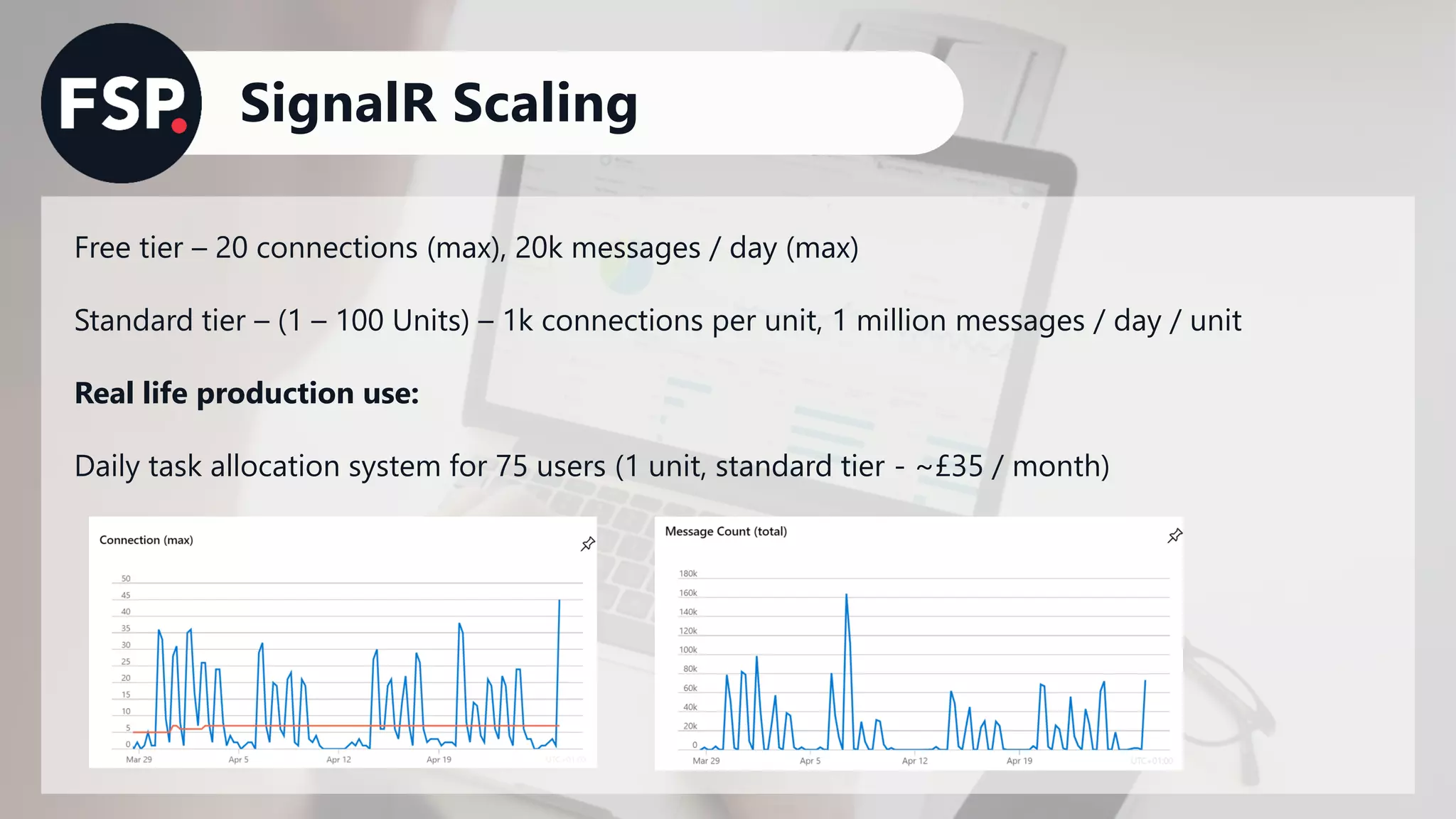 SignalR Scaling
Free tier – 20 connections (max), 20k messages / day (max)
Standard tier – (1 – 100 Units) – 1k connections per unit, 1 million messages / day / unit
Real life production use:
Daily task allocation system for 75 users (1 unit, standard tier - ~£35 / month)
 