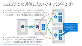 https://docs.microsoft.com/ja-jp/azure/architecture/reference-architectures/hybrid-networking/hub-spoke
• Hub VNET Peering設定: ゲートウェイ転送を許可
• 各Spoke VNET Peering設定: リモートゲートウェイの使用
• VNET Peering共通設定: 転送されたトラフィックを許可
Peering
Peering
 