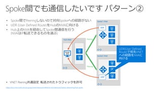 https://docs.microsoft.com/ja-jp/azure/architecture/reference-architectures/hybrid-networking/hub-spoke
• VNET Peering共通設定: 転送されたトラフィックを許可
Peering
Peering
 