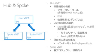 Spoke VNET Spoke VNET
Hub VNET
 