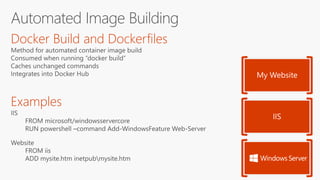 Docker Build and Dockerfiles
Examples
 