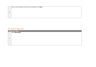 2
Enter current Password and confirm new Password, click Save
5.2 How to Sign-Out
Steps to Follow
1
Go to Start Menu
 