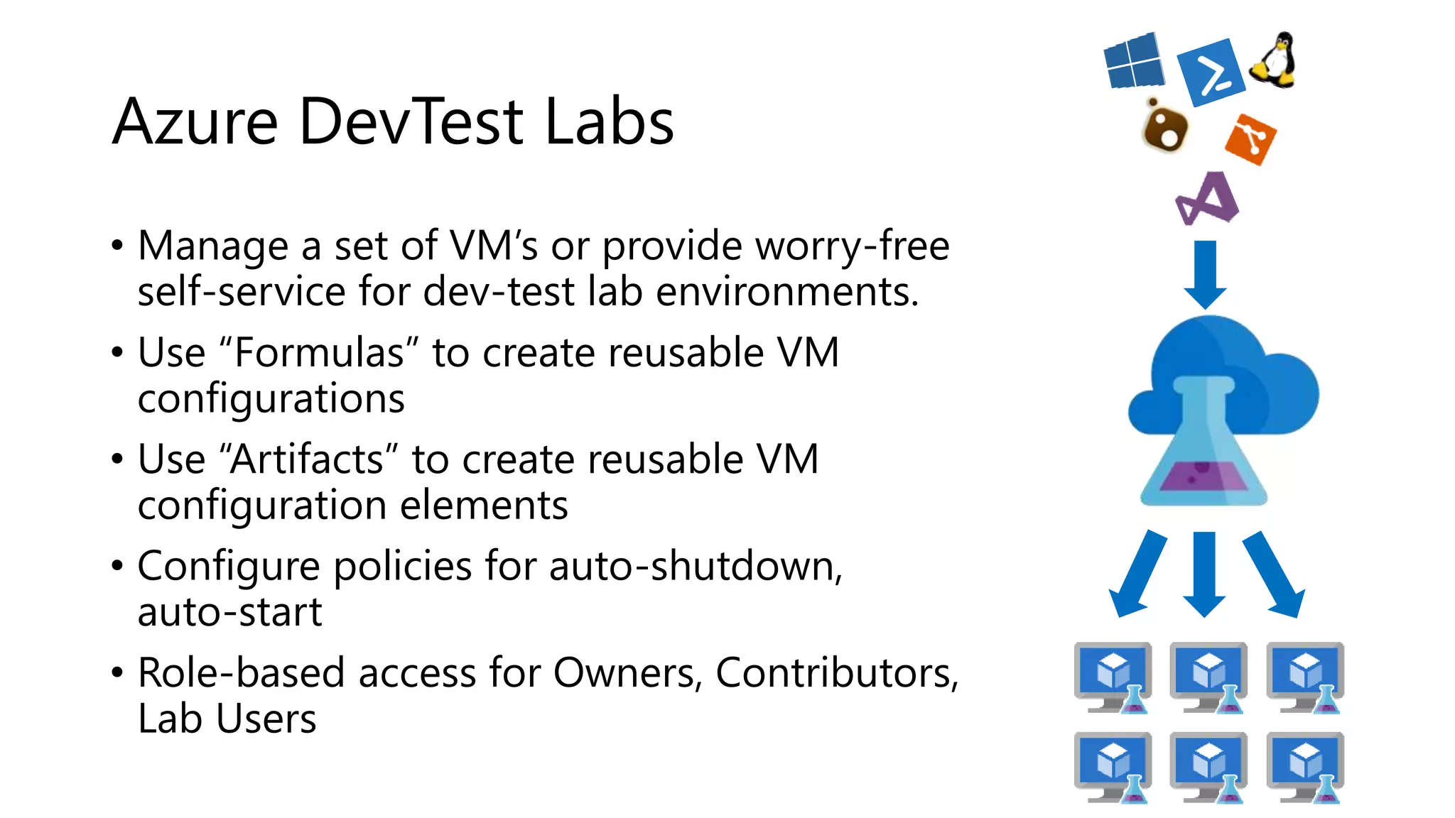 Azure DevTest Labs
• Manage a set of VM’s or provide worry-free
self-service for dev-test lab environments.
• Use “Formulas” to create reusable VM
configurations
• Use “Artifacts” to create reusable VM
configuration elements
• Configure policies for auto-shutdown,
auto-start
• Role-based access for Owners, Contributors,
Lab Users
 