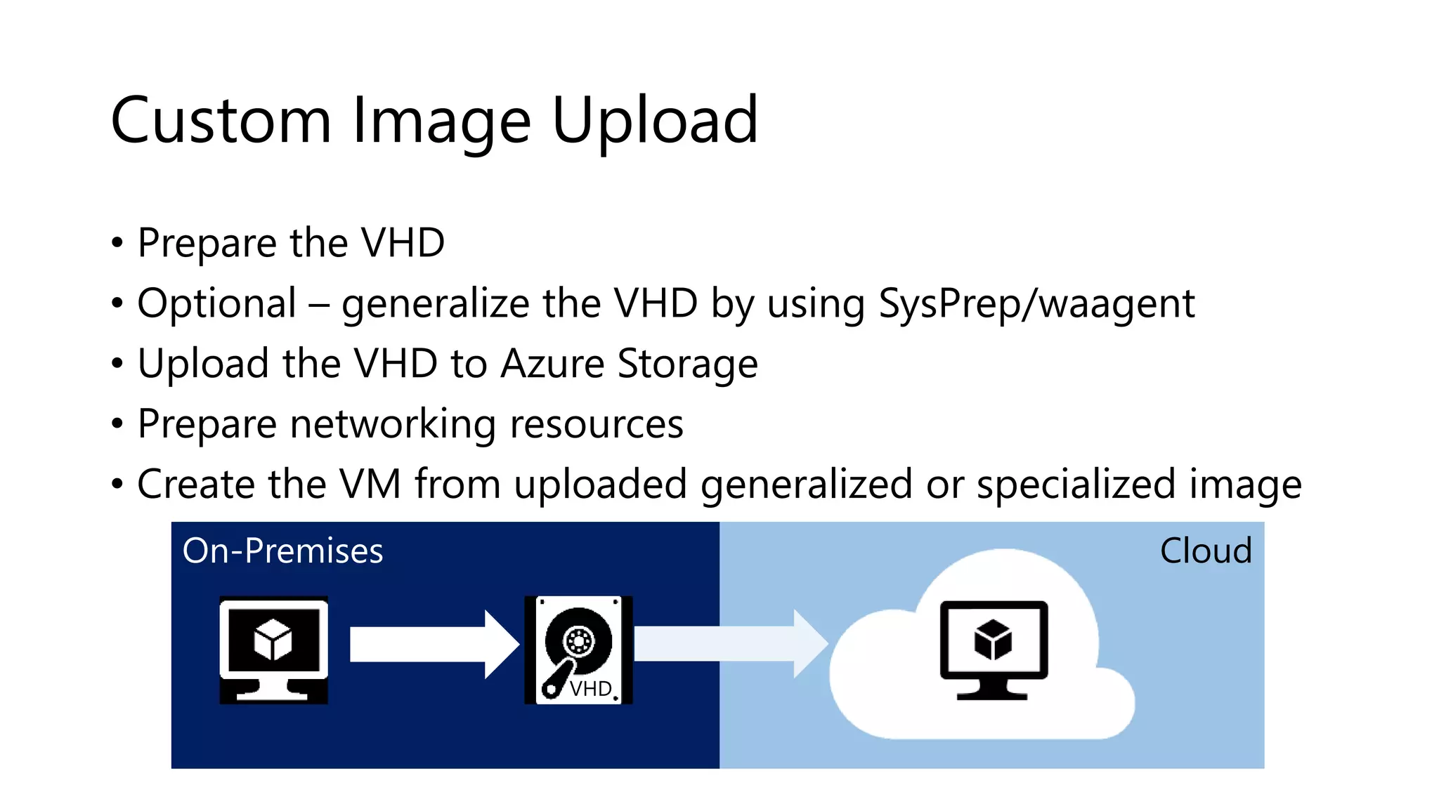 CloudOn-Premises
Custom Image Upload
• Prepare the VHD
• Optional – generalize the VHD by using SysPrep/waagent
• Upload the VHD to Azure Storage
• Prepare networking resources
• Create the VM from uploaded generalized or specialized image
VHD
 