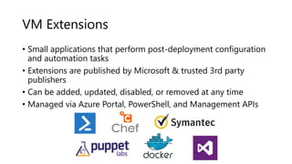 VM Extensions
• Small applications that perform post-deployment configuration
and automation tasks
• Extensions are published by Microsoft & trusted 3rd party
publishers
• Can be added, updated, disabled, or removed at any time
• Managed via Azure Portal, PowerShell, and Management APIs
 