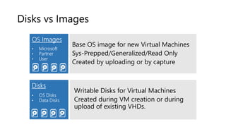 Disks vs Images
Base OS image for new Virtual Machines
Sys-Prepped/Generalized/Read Only
Created by uploading or by capture
Writable Disks for Virtual Machines
Created during VM creation or during
upload of existing VHDs.
 