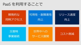 瞬発的な
同時アクセス
可用性・耐障害性
向上
リリース速度
向上
災害時
事業継続
世界中への
サービス展開
コスト削減
 